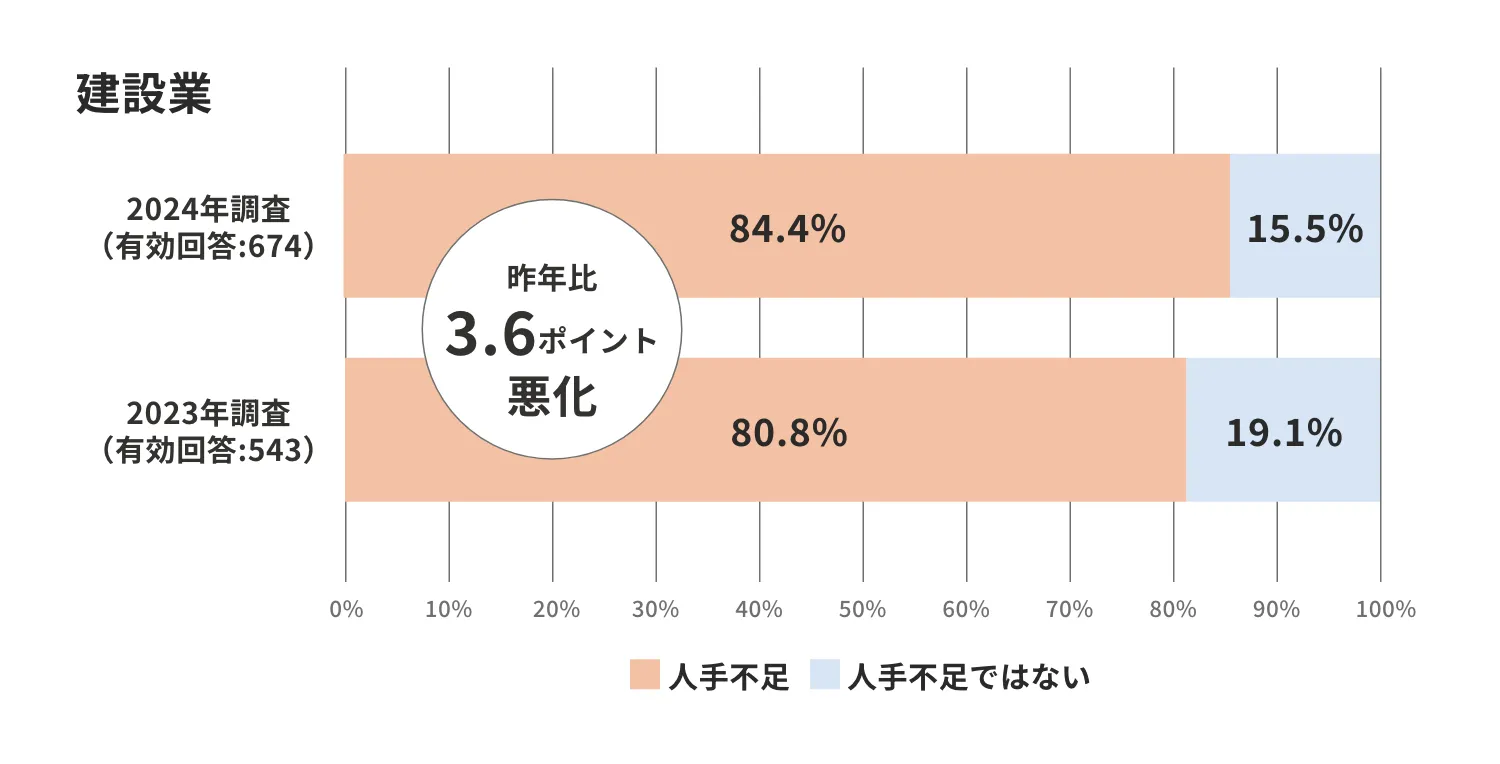 グラフ1